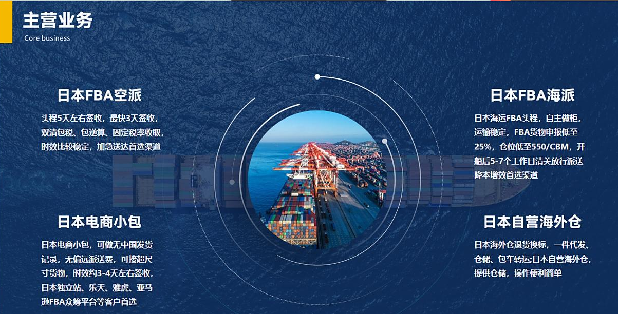 忠惠日本亚马逊FBA物流肖杨 忠惠日本亚马逊FBA物流肖杨